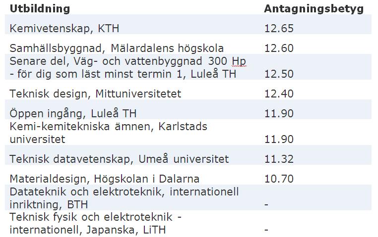 civilingenjör datateknik lön civilingenjör datateknik lön