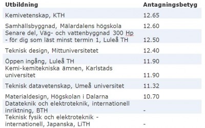 CI-botten_ny