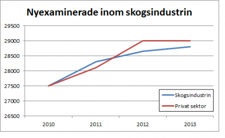 Nyexade skogsindustrin_besk
